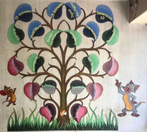 Interior Designing Institute in Ahmedabad