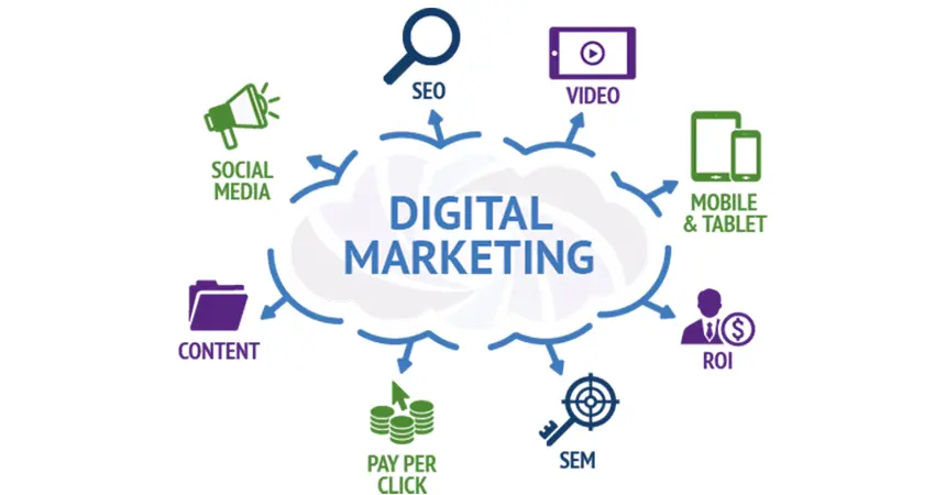 digital marketing modules