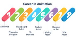 career in animation